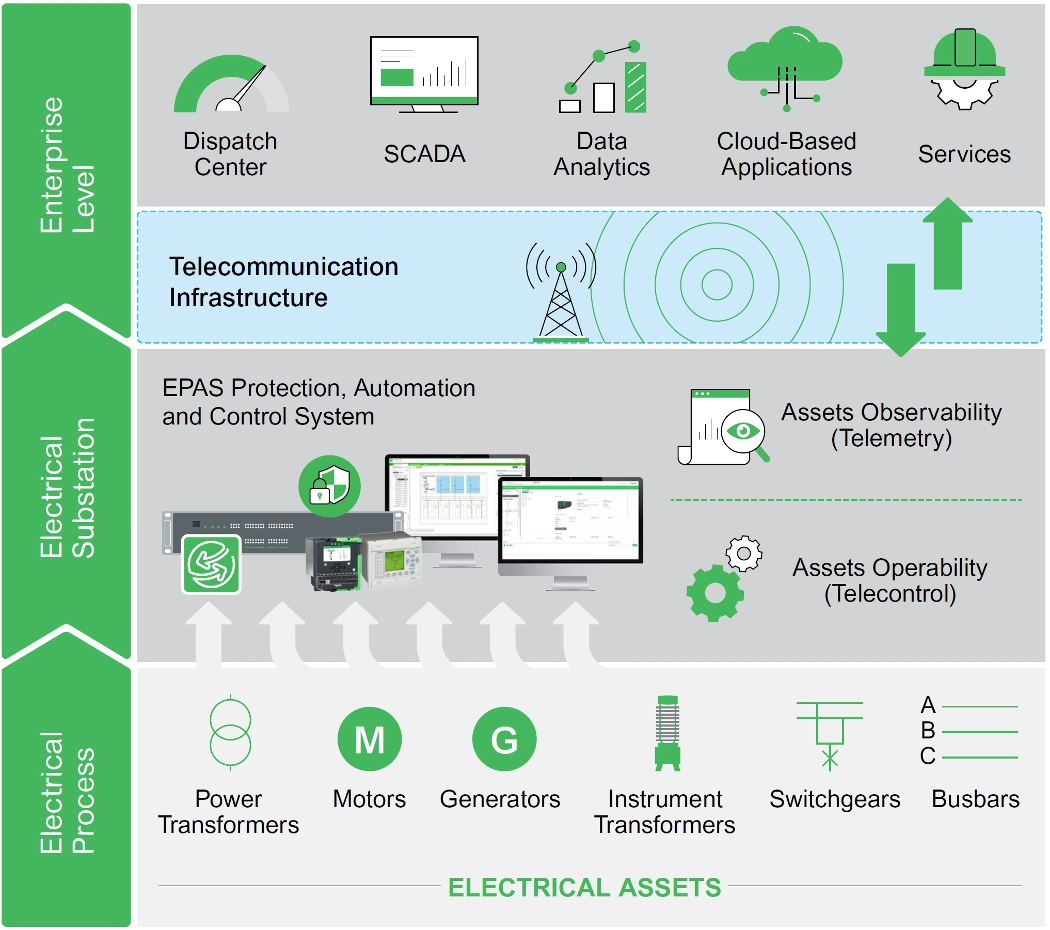 BMS gebouwbeheersysteem en centrale beheertechnologie